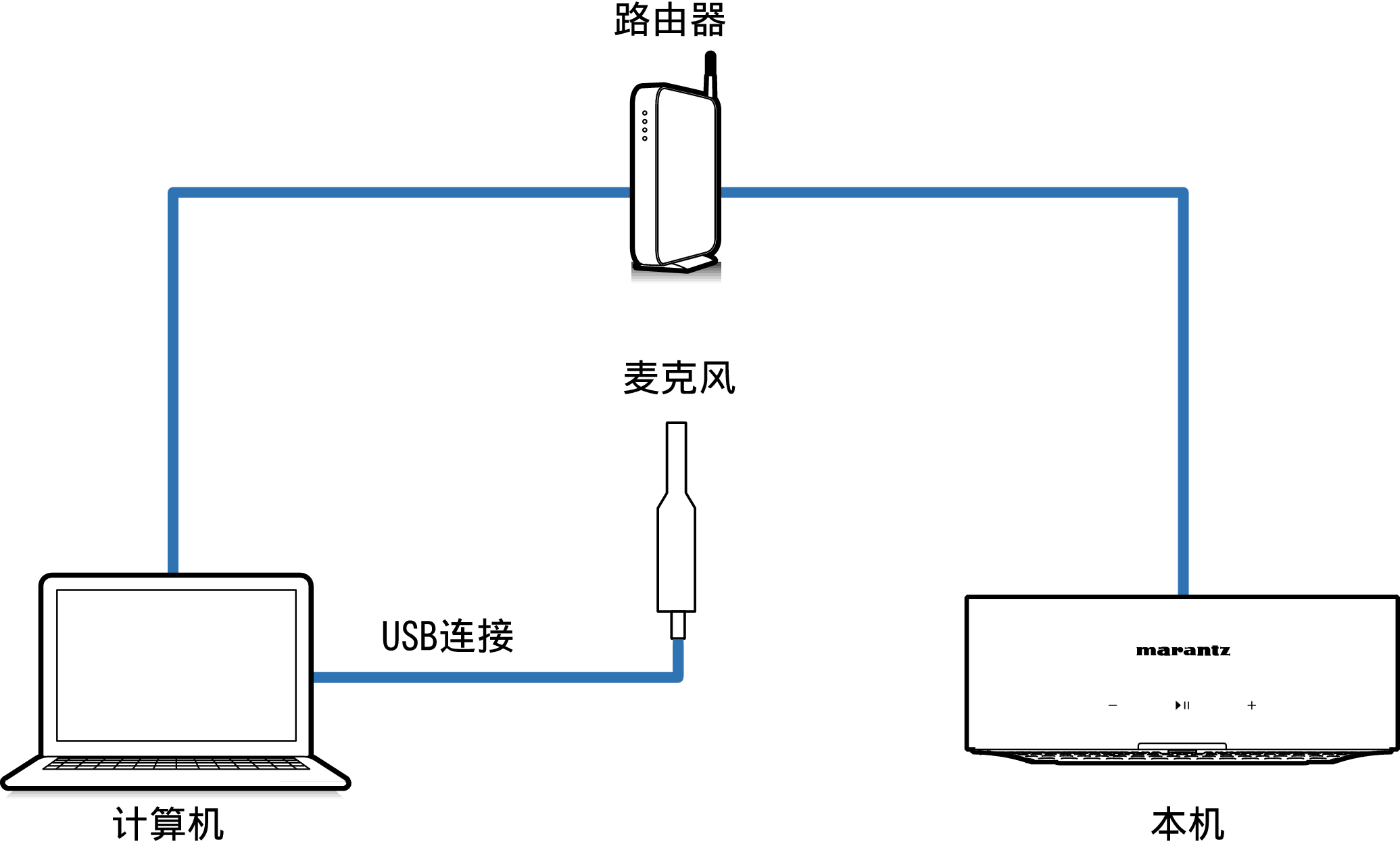 Connect Mic1_Mz_HSP